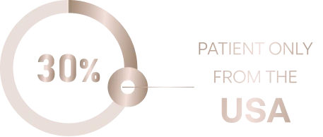 Percentage Distribution of Hair Transplant Patients by City